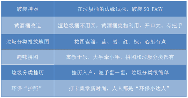 垃圾分類  鴻本機(jī)械